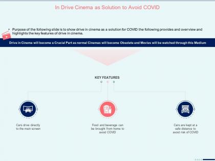 In drive cinema as solution to avoid covid drive directly ppt background