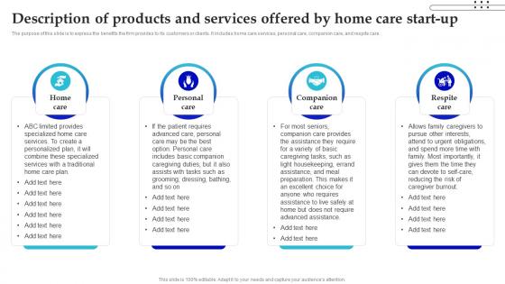 In Home Care Business Plan Description Of Products And Services Offered By Home Care Start Up BP SS