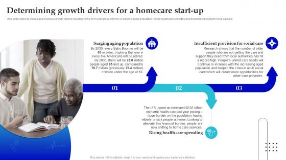 In Home Care Business Plan Determining Growth Drivers For A Homecare Start Up BP SS