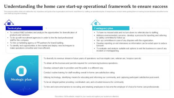 In Home Care Business Plan Understanding The Home Care Start Up Operational Framework BP SS