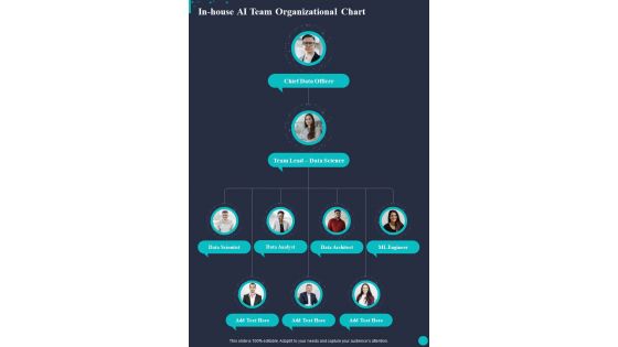 In House AI Team Organizational Chart One Pager Sample Example Document