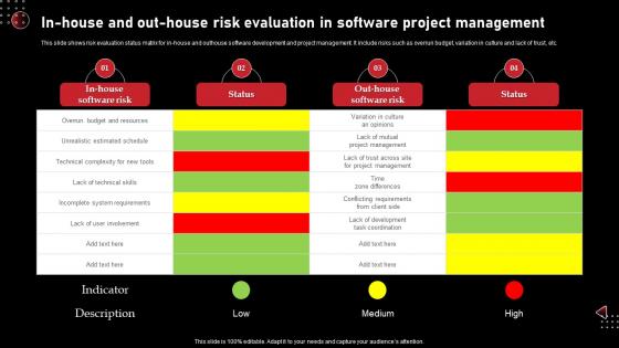 In House And Out House Risk Evaluation In Software Project Management