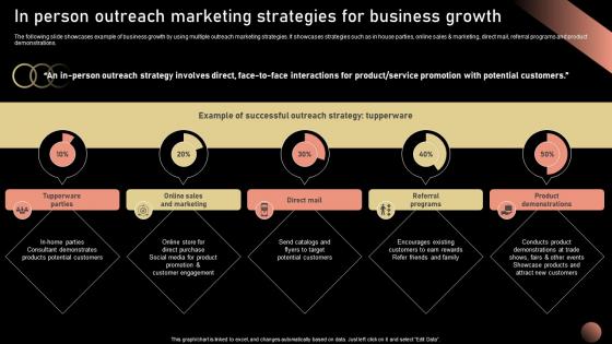In Person Outreach Marketing Strategic Plan For Company Growth Strategy SS V