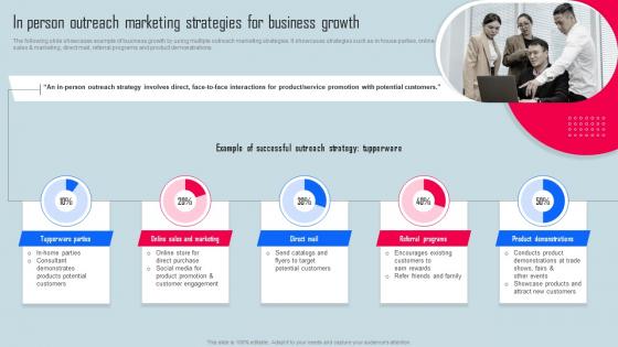 In Person Outreach Marketing Strategies Key Strategies For Organization Growth And Development Strategy SS V