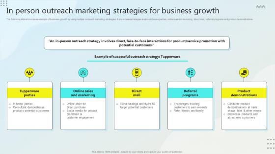 In Person Outreach Marketing Strategies Steps For Business Growth Strategy SS