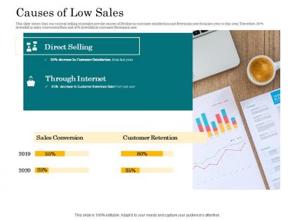 In store cross selling causes of low sales ppt powerpoint presentation summary slides