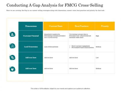In store cross selling conducting a gap analysis for fmcg cross selling ppt powerpoint presentation