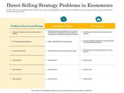 In store cross selling direct selling strategy problems in ecommerce ppt powerpoint presentation