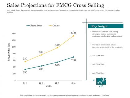 In store cross selling sales projections for fmcg cross selling ppt powerpoint presentation