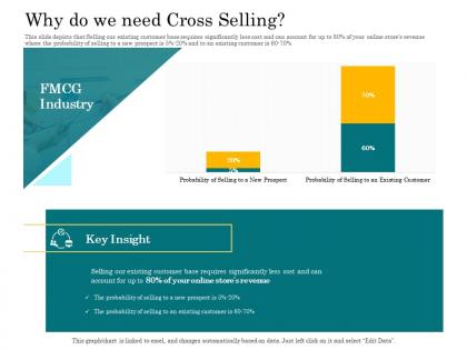 In store cross selling why do we need cross selling ppt powerpoint presentation infographics