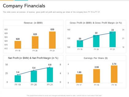 In store marketing company financials ppt powerpoint presentation summary
