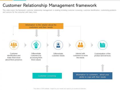 In store marketing customer relationship management framework ppt smartart