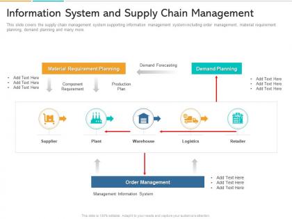 In store marketing information system and supply chain management ppt rules