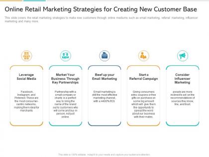 In store marketing online retail marketing strategies for creating new customer base ppt model