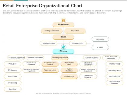 In store marketing retail enterprise organizational chart ppt powerpoint infographics vector