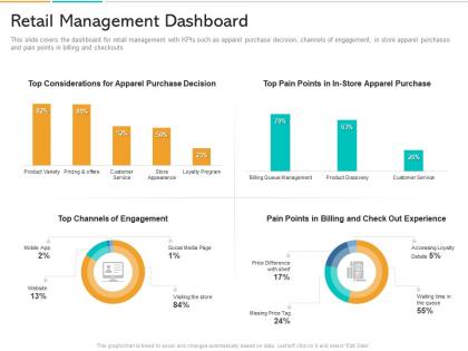 In store marketing retail management dashboard ppt powerpoint presentation summary designs