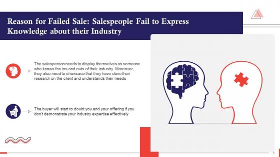 Inability To Express Knowledge As Reason For Failed Sale Training Ppt