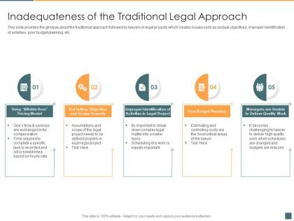 Inadequateness of the traditional legal approach legal project management lpm