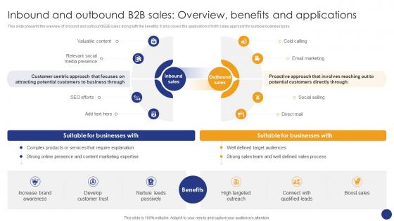 Inbound And Outbound B2B Sales Comprehensive Guide For Various Types Of B2B Sales Approaches SA SS