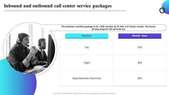 Inbound And Outbound Call Center Service Packages Inbound Call Center Business Plan BP SS