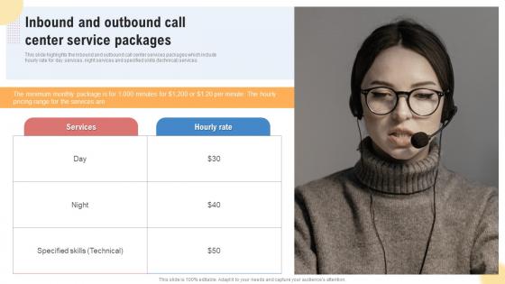 Inbound And Outbound Call Center Service Packages Support Center Business Plan BP SS