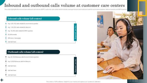 Inbound And Outbound Calls Volume At Customer Care Centers Best Practices For Effective Call Center