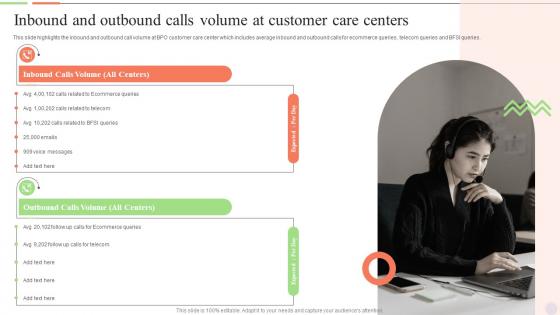 Inbound And Outbound Calls Volume At Customer Care Centers Smart Action Plan For Call Center Agents