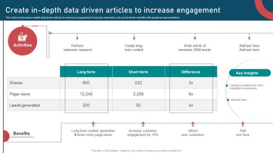 Inbound And Outbound Marketing Create In Depth Data Driven Articles To Increase Engagement