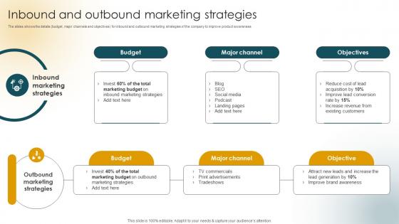 Inbound And Outbound Marketing Strategies Customer Acquisition Strategies Increase Sales