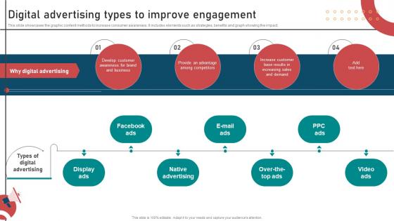 Inbound And Outbound Marketing Strategies Digital Advertising Types To Improve Engagement