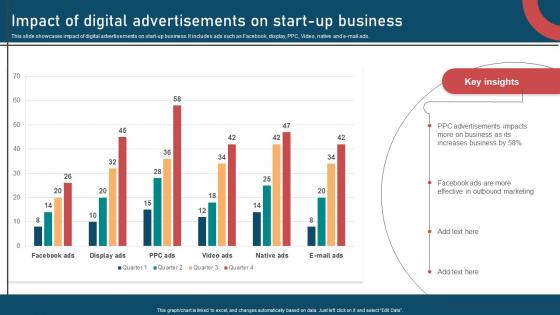 Inbound And Outbound Marketing Strategies Impact Of Digital Advertisements On Start Up Business
