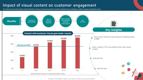 Inbound And Outbound Marketing Strategies Impact Of Visual Content On Customer Engagement