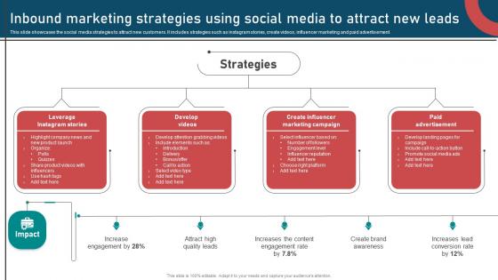 Inbound And Outbound Marketing Strategies Inbound Marketing Strategies Using Social Media To Attract