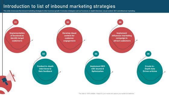 Inbound And Outbound Marketing Strategies Introduction To List Of Inbound Marketing Strategies