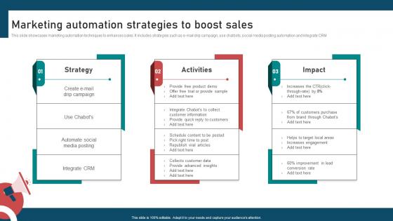 Inbound And Outbound Marketing Strategies Marketing Automation Strategies To Boost Sales