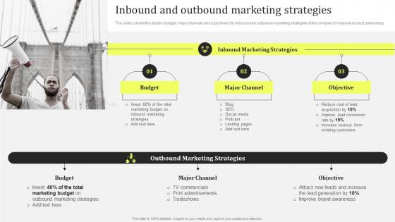 Inbound And Outbound Marketing Strategies Product Promotion And Awareness Initiatives