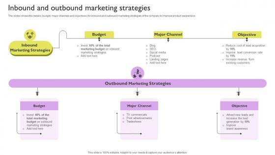 Inbound And Outbound Marketing Strategies Ways To Improve Brand Awareness