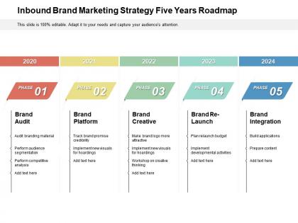 Inbound brand marketing strategy five years roadmap