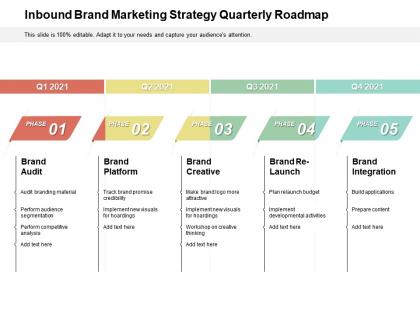 Inbound brand marketing strategy quarterly roadmap