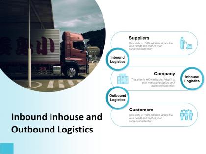 Inbound inhouse and outbound logistics
