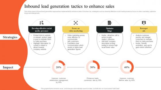 Inbound Lead Generation Tactics To Enhance Sales Implementing Outbound MKT SS