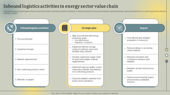 Inbound Logistics Activities In Energy Sector Value Chain
