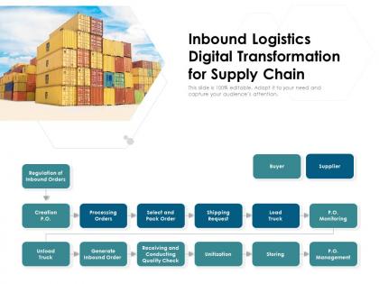 Inbound logistics digital transformation for supply chain