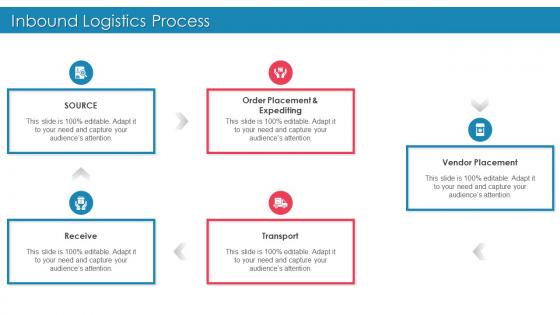 Inbound Logistics Process Ppt Slides Infographic Template