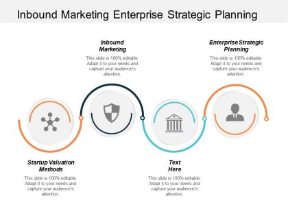 Inbound marketing enterprise strategic planning startup valuation methods cpb
