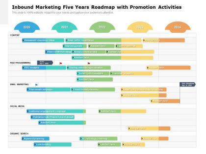 Inbound marketing five years roadmap with promotion activities