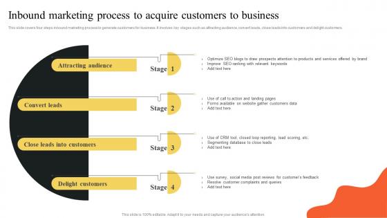 Inbound Marketing Process To Acquire Customers To Business Implementing Outbound MKT SS