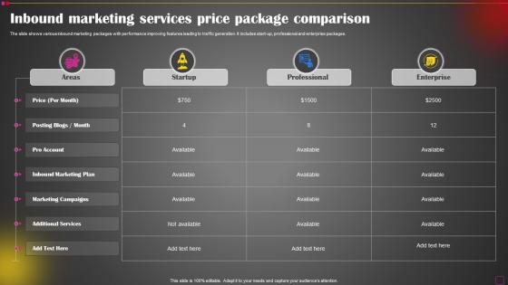 Inbound Marketing Services Price Package Comparison