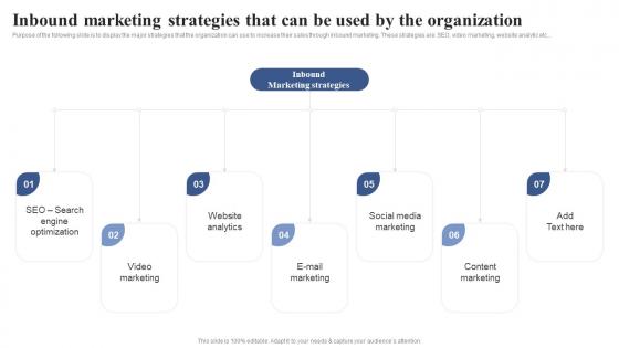 Inbound Marketing Strategies That Can Be Used By Positioning Brand With Effective Content And Social Media