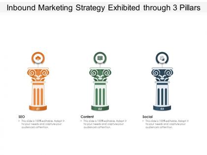 Inbound marketing strategy exhibited through 3 pillars
